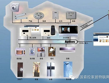 物聯網改變家居體驗？