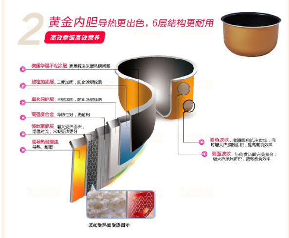 智能電飯煲內(nèi)膽 智能電飯煲內(nèi)膽