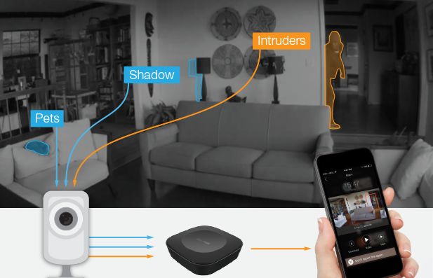 智能家居遙控功能 智能家居遙控功能